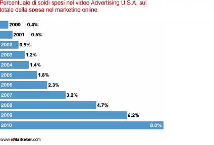 video marketing